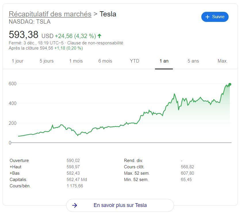 Elon Musk devient le deuxième homme le plus riche du monde devant Bill Gates #2