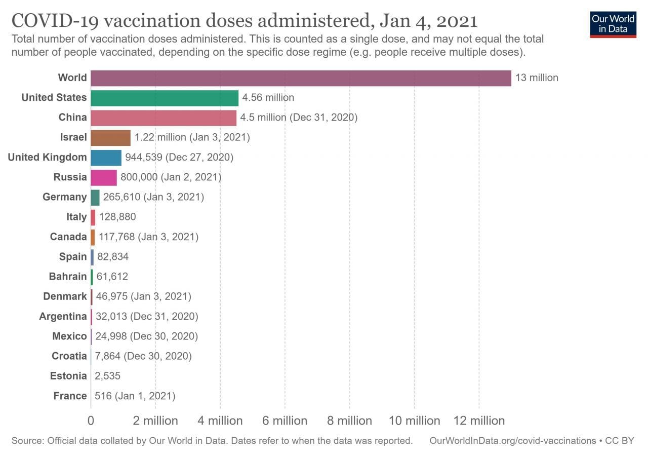 Covid : Israël aura vacciné 1 habitant sur 4 contre le Covid-19 d’ici fin janvier #2