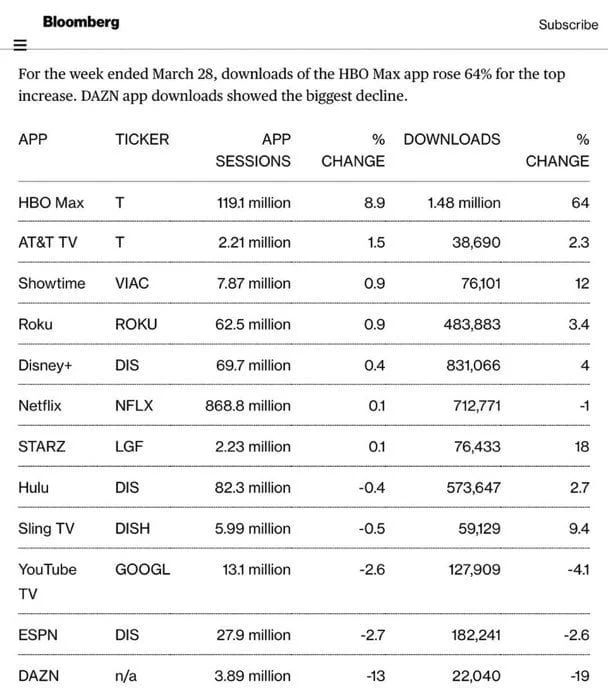 Zack Snyder’s Justice League a battu plusieurs records #3