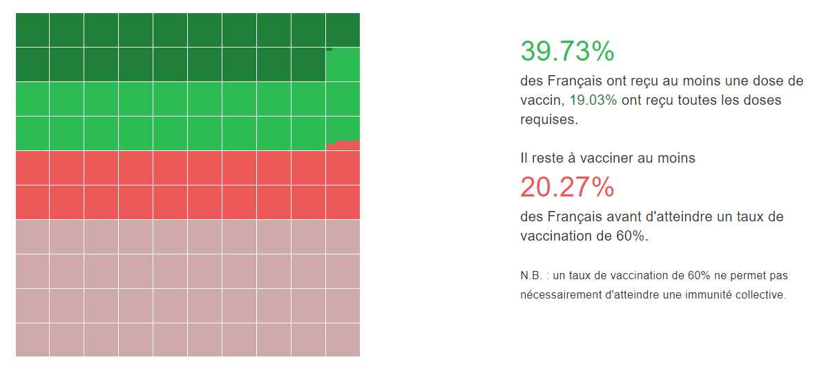 Covid-19 : avec Vite Ma Dose trouvez un centre où vous faire vacciner rapidement #3
