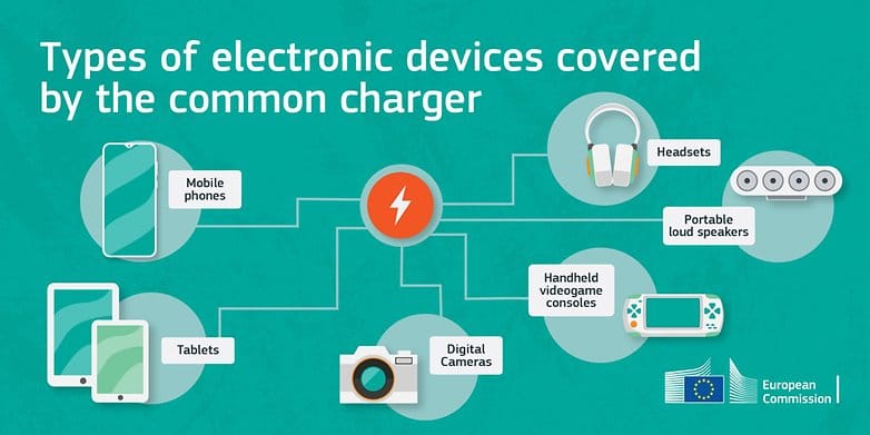 Dès 2024 tous les smartphones vendus en Europe devront avoir un port USB-C, même les iPhone #2