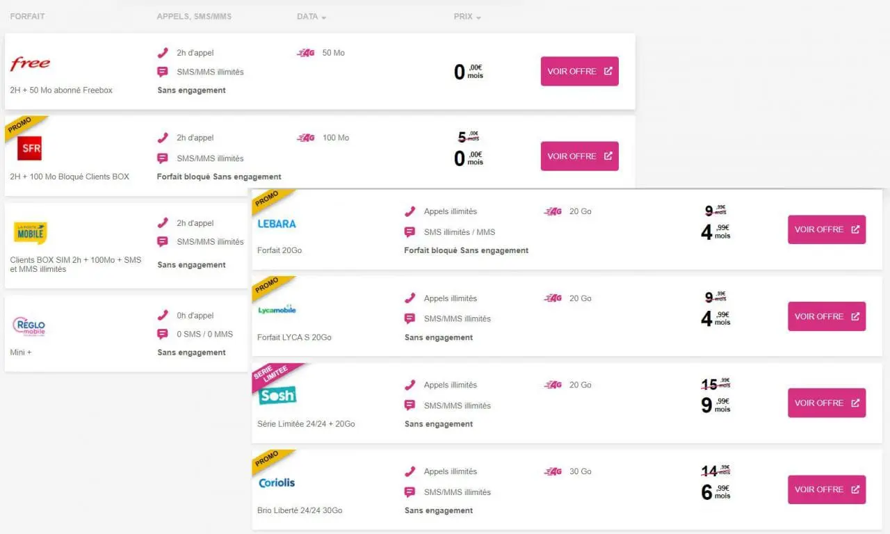 Profitez des meilleures offres de Noël avec un comparateur de forfait mobile #3