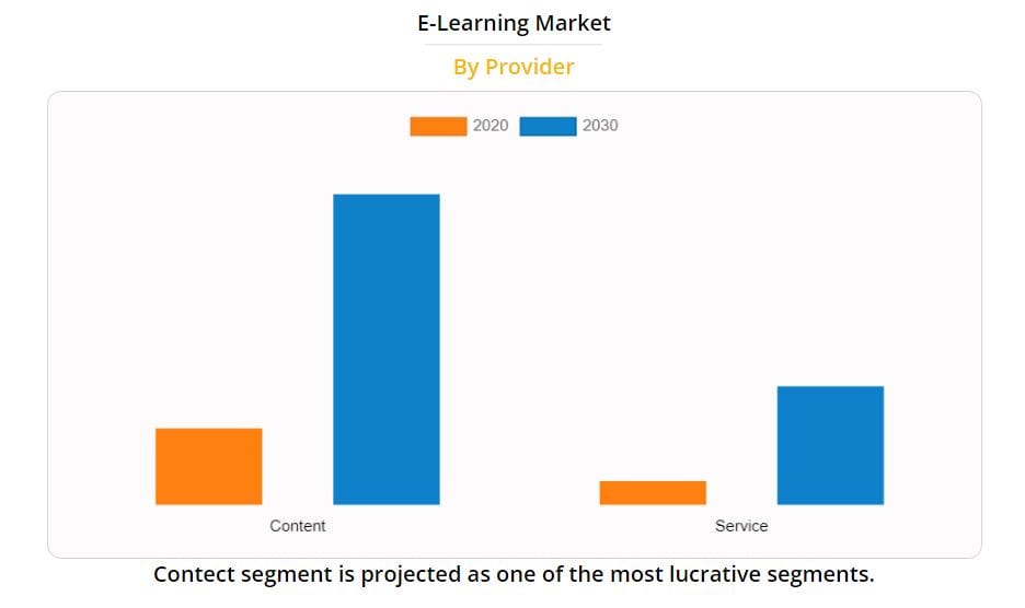 E-Learning : Le Covid a boosté la formation en ligne en 2021 #3