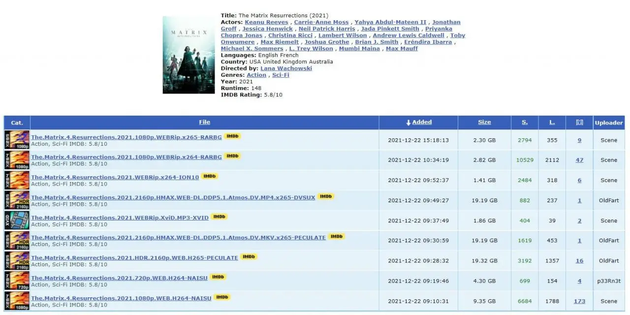 Pourquoi Matrix 4 est en train de faire un bide au box office #6