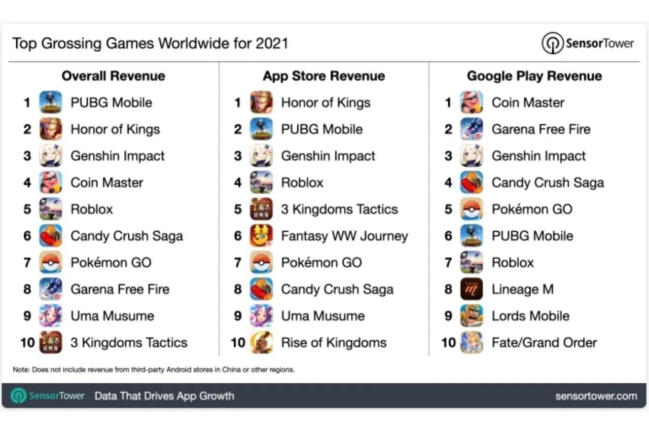 Le Covid a boosté le marché des applications mobiles en 2021 #5