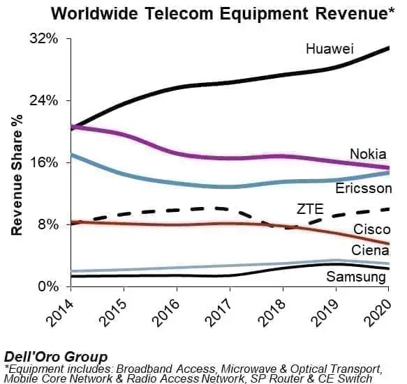 Huawei bientôt banni aussi au Canada ? #3