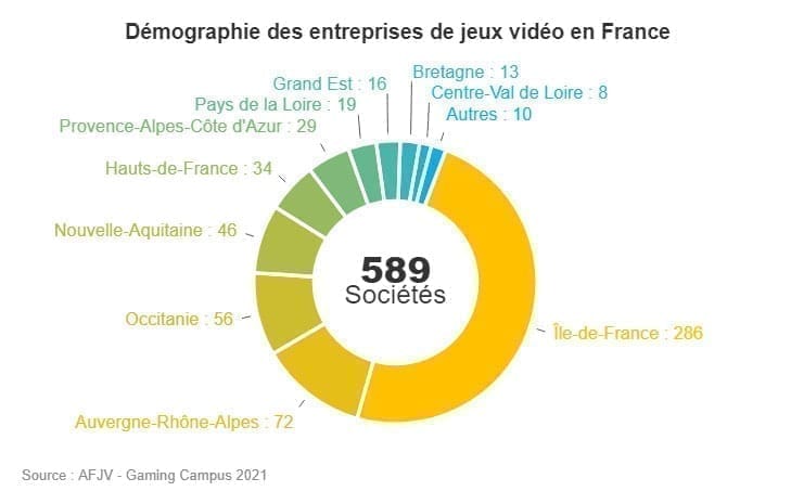 L’industrie du Jeu Vidéo a généré 180 milliards de dollars en 2021 dont 52% sur mobile #4