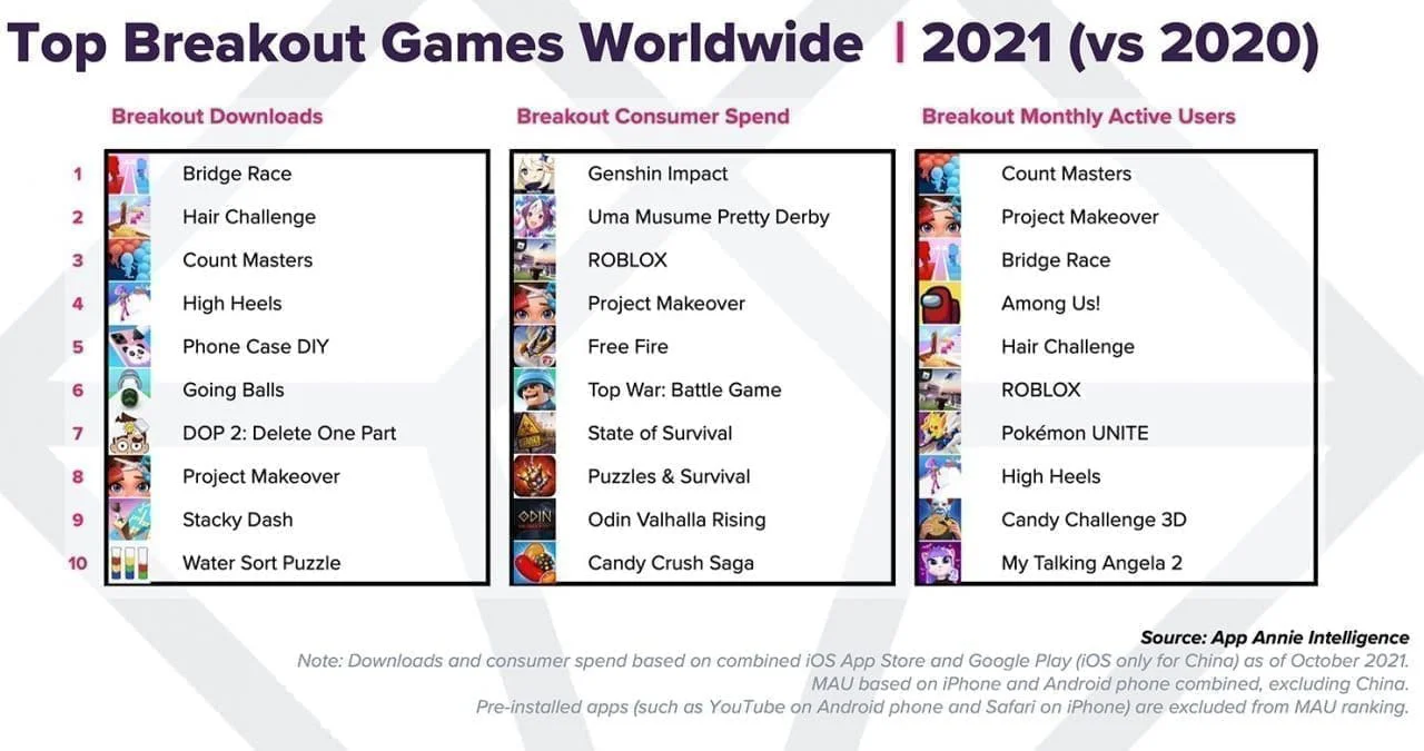 Le Covid a boosté le marché des applications mobiles en 2021 #4