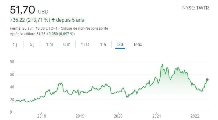 Elon Musk rachète Twitter pour 44 milliards de dollars et vire tous les actionnaires #2