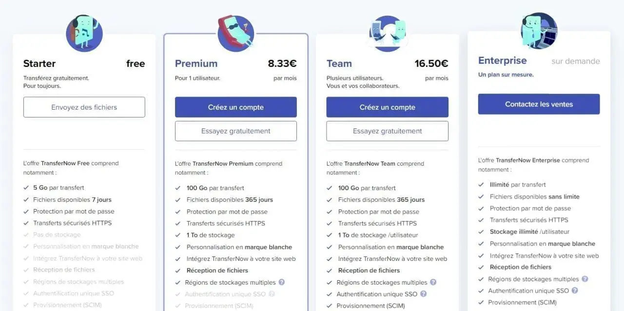 Transfernow : le meilleur service pour envoyer des fichiers volumineux en ligne ? #4