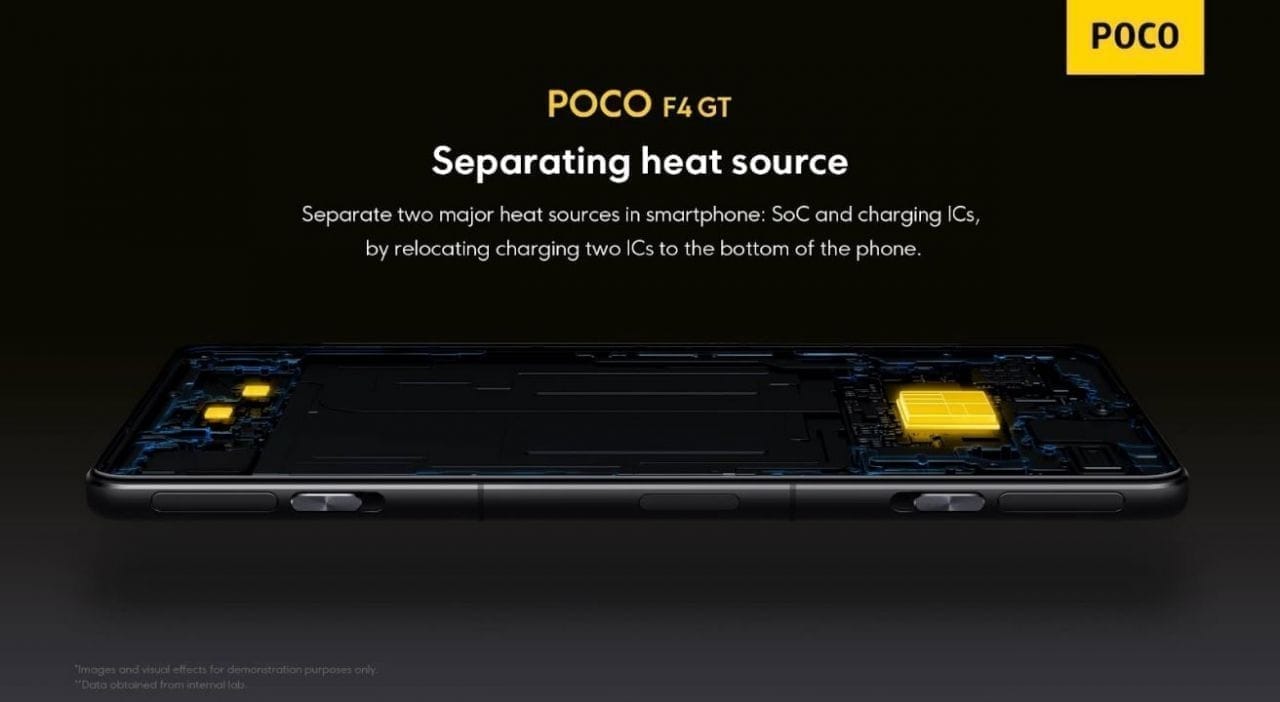 POCO F4 GT : caractéristiques du meilleur smartphone gaming de 2022 #11