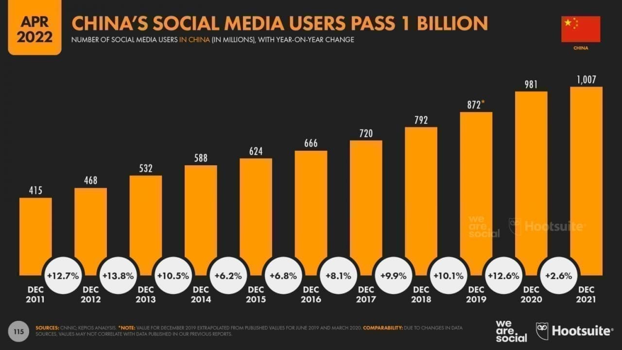 TikTok gagne 1 million de nouveaux utilisateurs par jour #3