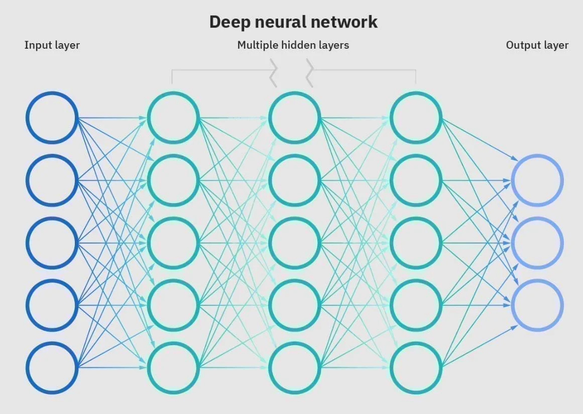 Pourquoi une intelligence artificielle consciente n’est pas vraiment pour demain ?