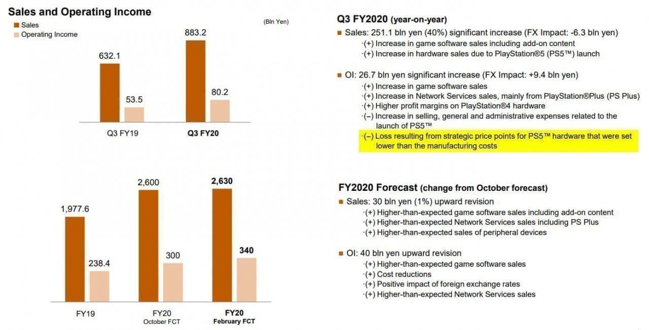 Bientôt la fin de la pénurie de PS5 : 18 millions de consoles en vente d’ici mars 2023 #5