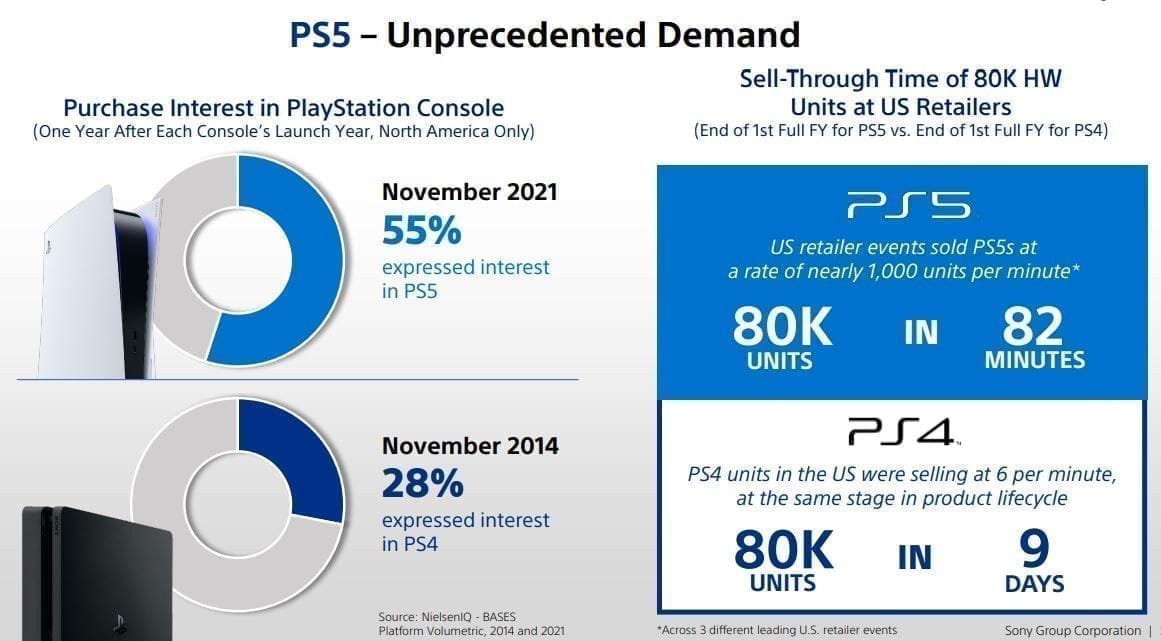 Bientôt la fin de la pénurie de PS5 : 18 millions de consoles en vente d’ici mars 2023 #3