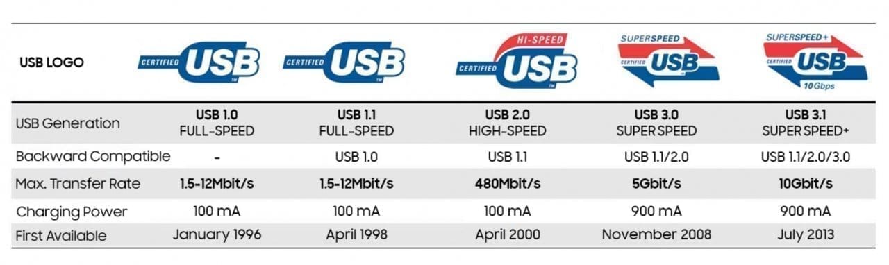 Quel impact aura vraiment la généralisation de l’USB-C sur les smartphones ? #12