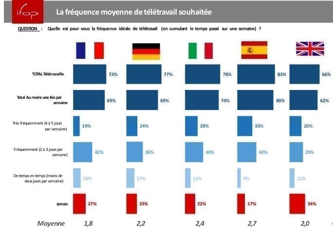 L’interdiction du télétravail chez Tesla tourne au désastre #3