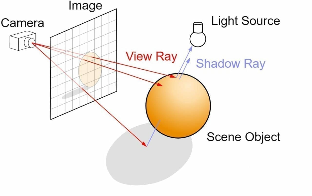 Le ray tracing arrive dans GTA V et le rendu est exceptionnel #2