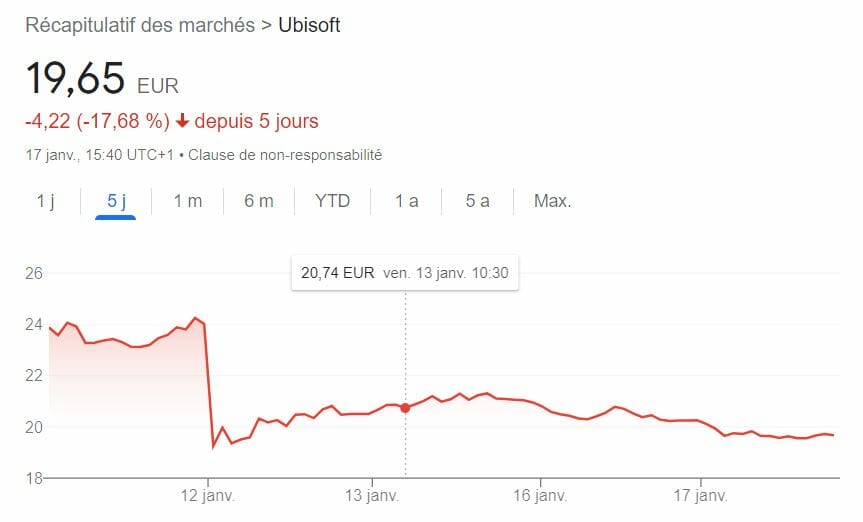 Ubisoft annule plusieurs jeux en raison de pertes catastrophiques #2