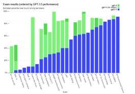 ChatGPT 4 : une version encore plus performante de l’IA