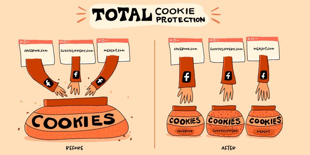 Avec Total Protection, Firefox bloque les cookies et vous rend intraçable