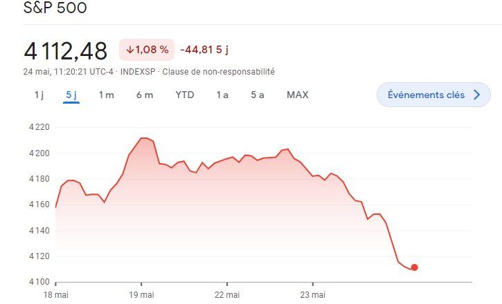 Une fausse image du Pentagone en feu créée par IA fait chuter la Bourse