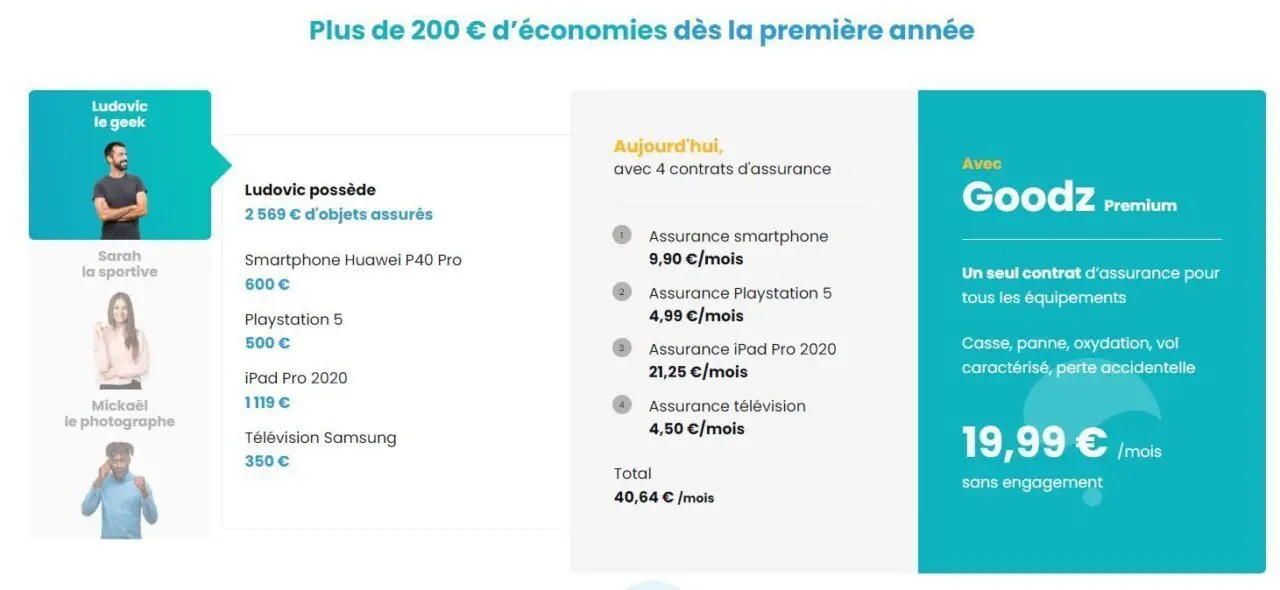 Avec Parachut protégez smartphone, TV, PS5, trottinette, etc. Avec une seule assurance et faites des économies #3