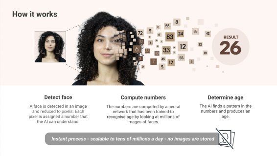 La reconnaissance faciale bientôt utilisée pour vérifier l’âge des joueurs ?