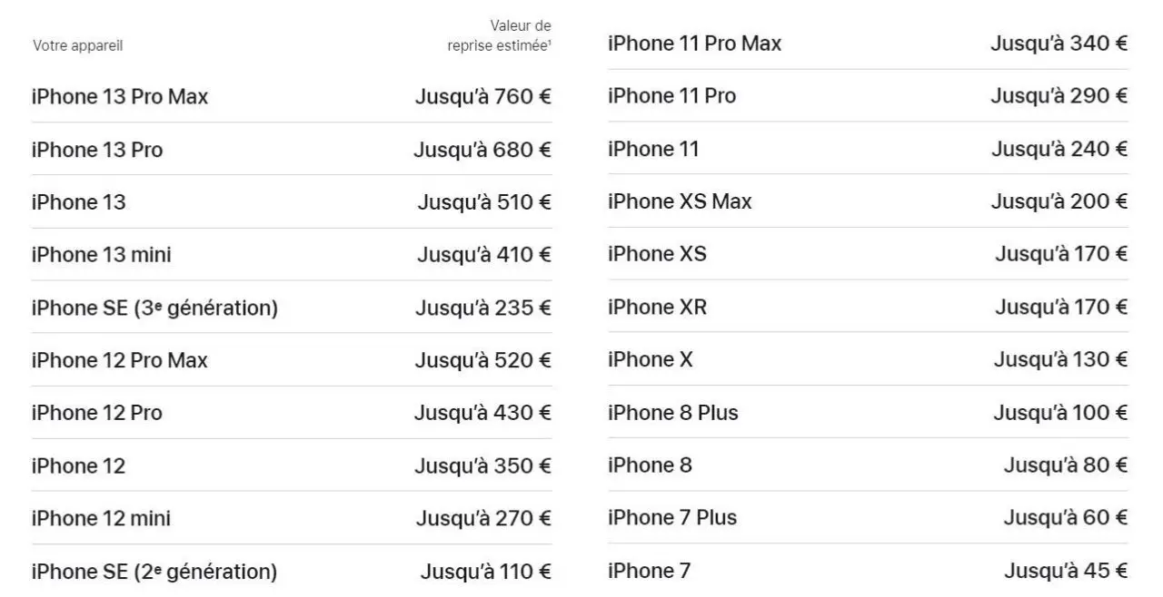 Comparez des centaines d’offres de reprise d’iPhone d’occasion en 2 clics pour le vendre au meilleur prix