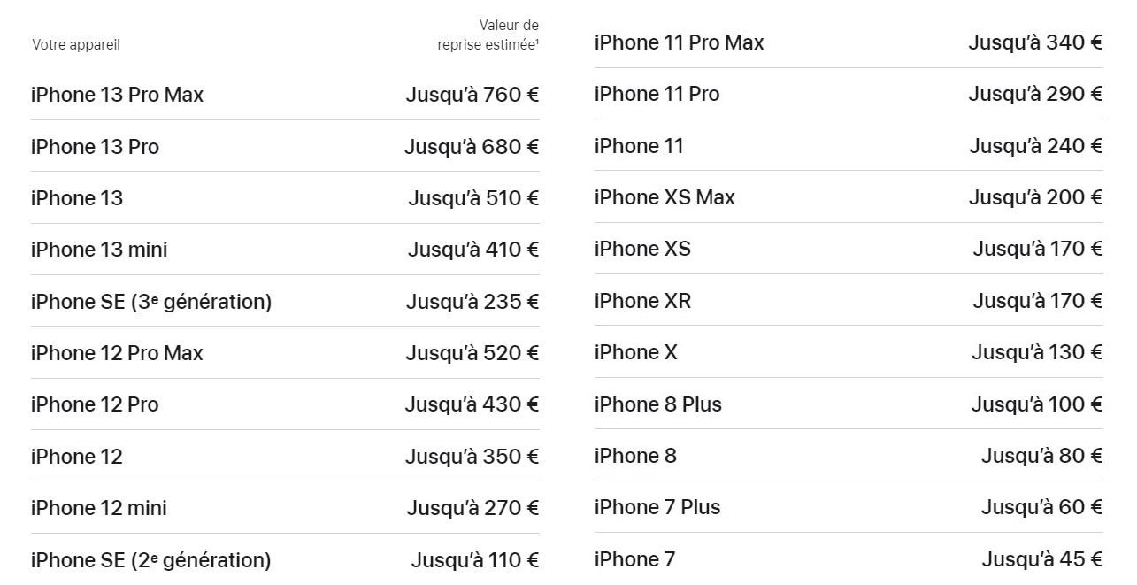 Comparez des centaines d’offres de reprise d’iPhone d’occasion en 2 clics pour le vendre au meilleur prix