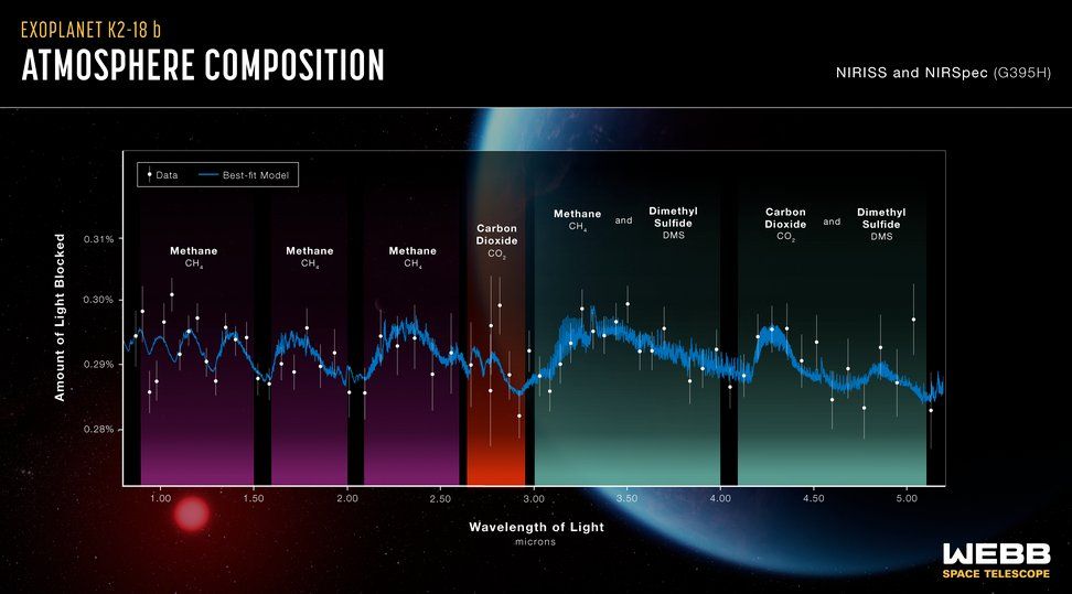 Des scientifiques ont trouvé une molécule sur une exoplanète qui pourrait prouver l’existence d’une vie extraterrestre #2