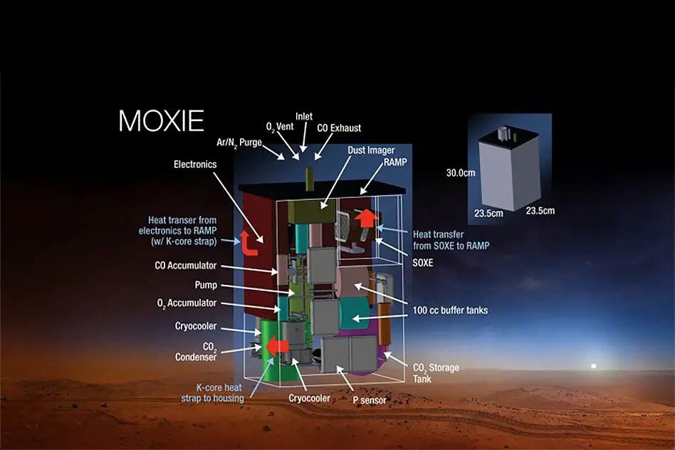 Le robot Perseverance de la NASA a crée assez d’oxygène sur Mars pour qu’un chien puisse y respirer #2