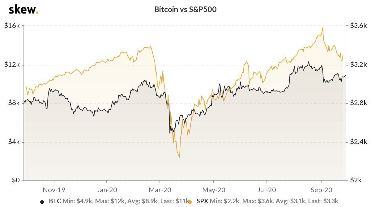 Est-ce le bon moment pour acheter du Bitcoin ?