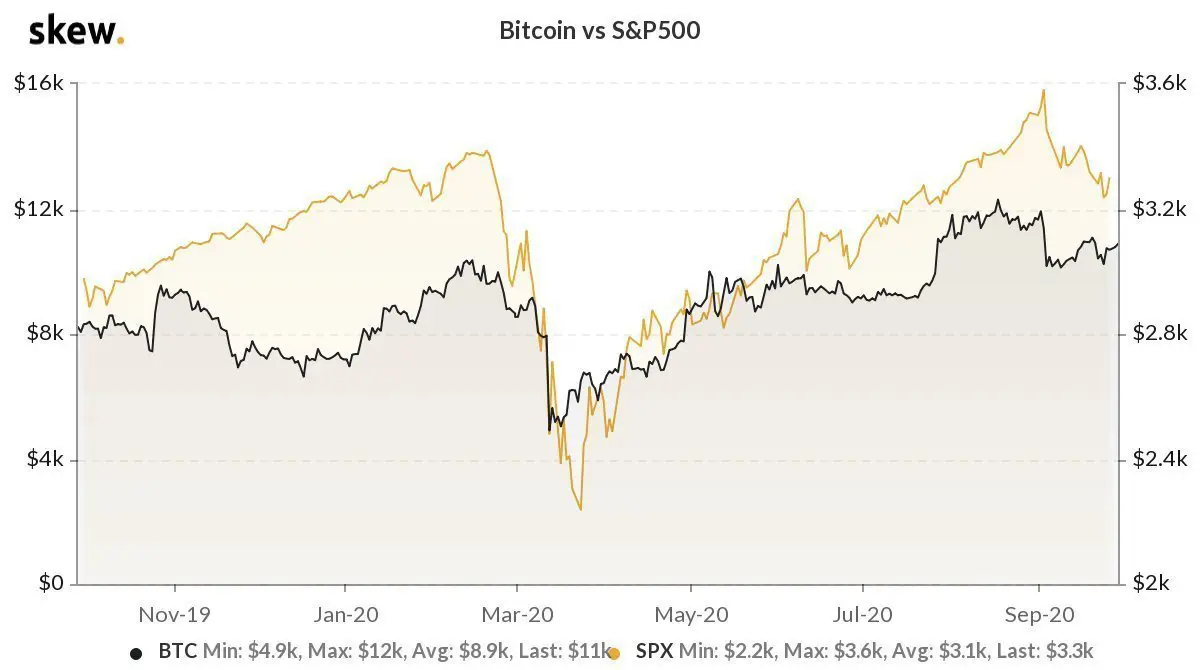 Est-ce le bon moment pour acheter du Bitcoin ?