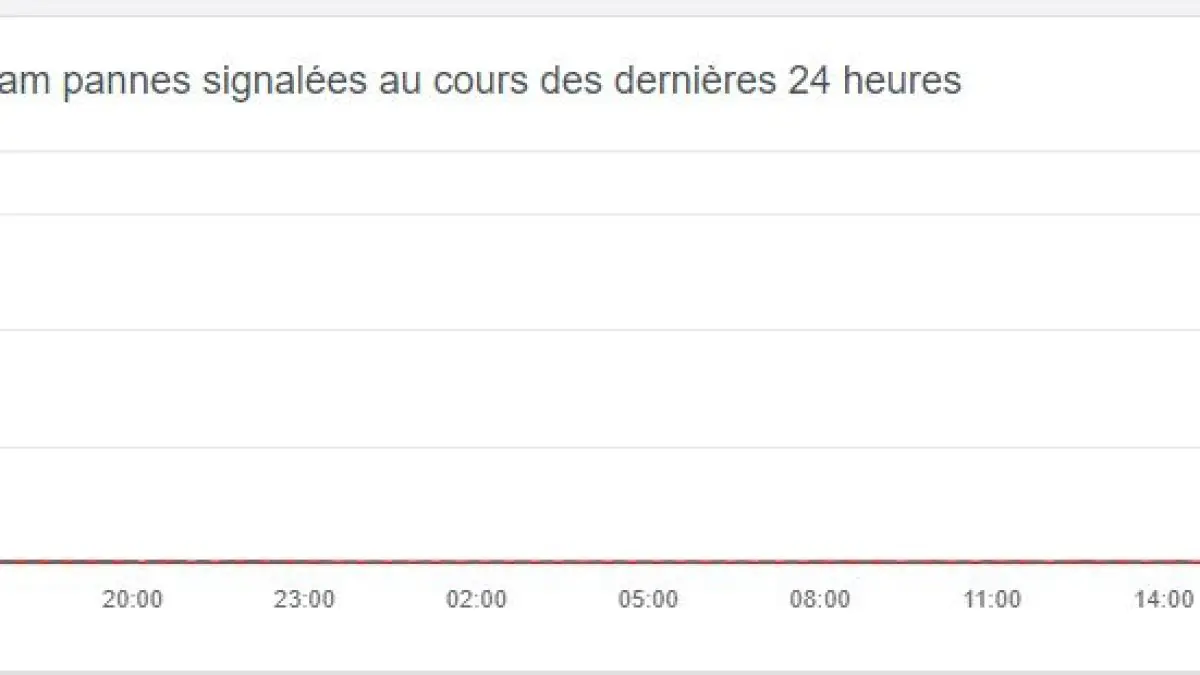 Facebook et Instagram inaccessibles suite à une panne mondiale