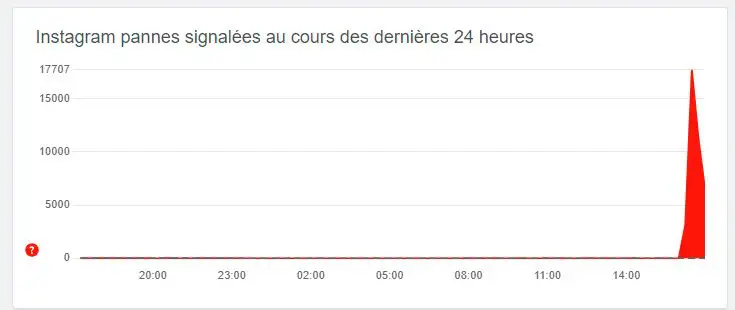Facebook et Instagram inaccessibles suite à une panne mondiale #2