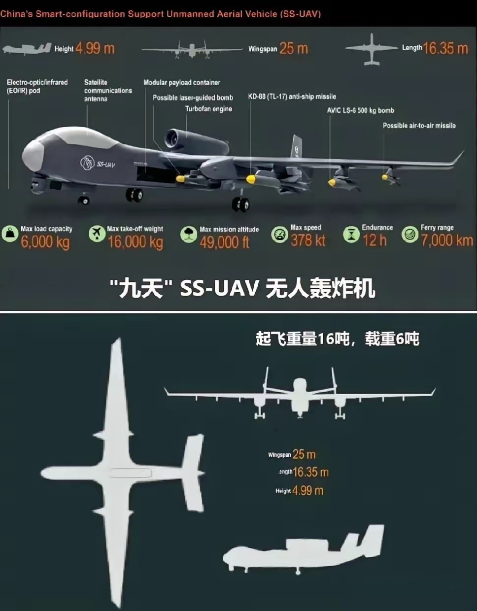 La chine dévoile Jiutian SS-UAV : un drone géant qui peut voler 9 jours et lancer 100 drones kamikazes