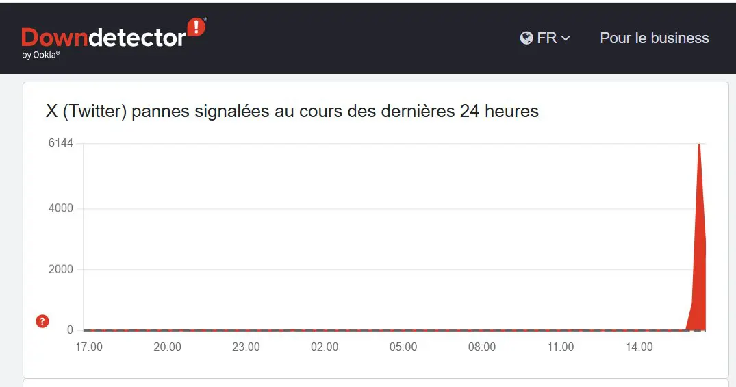 X (ex-Twitter) : Nouvelle panne mondiale majeure, la deuxième en trois jours
