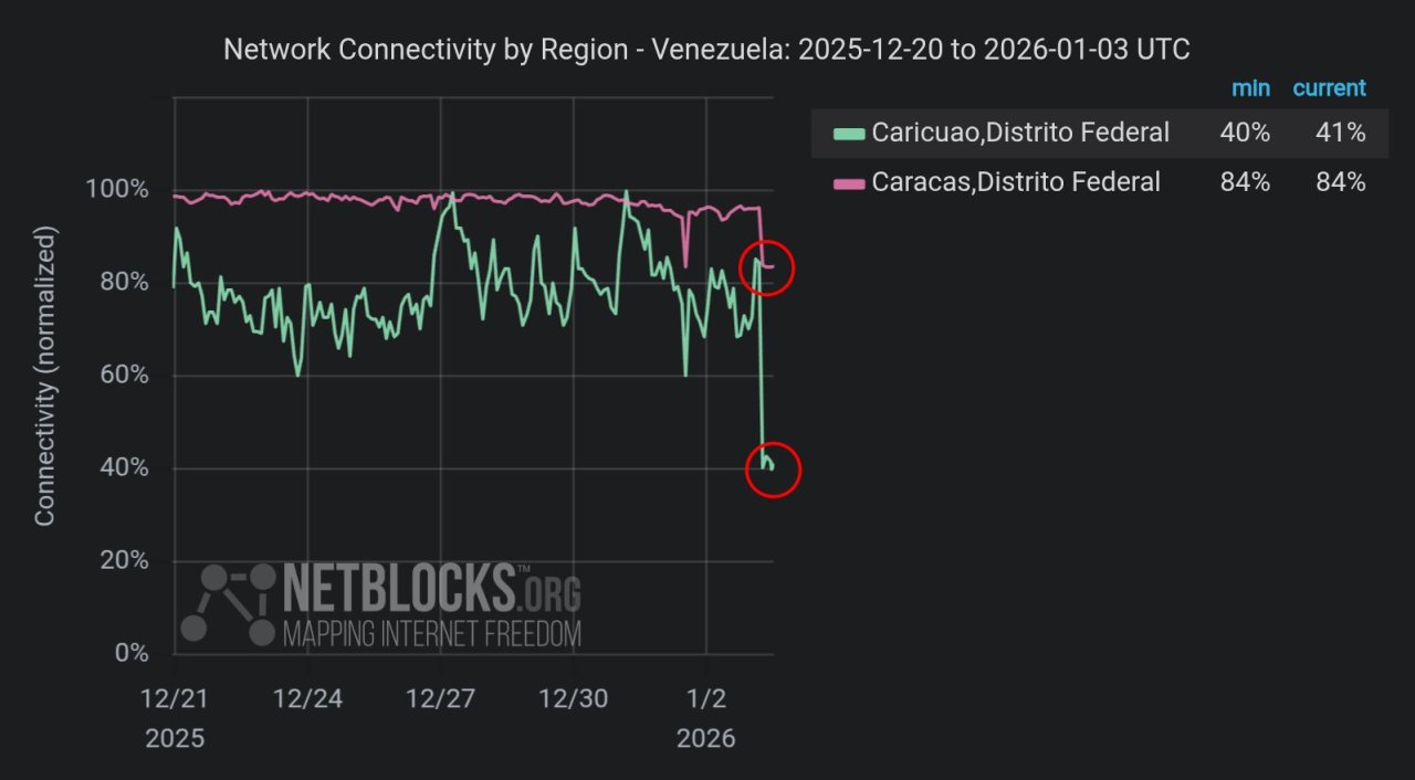 Elon musk offre gratuitement l’accès à starlink à tout le venezuela