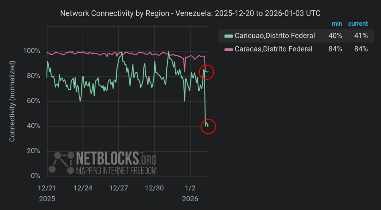 Elon Musk offre gratuitement l’accès à Starlink à tout le Venezuela