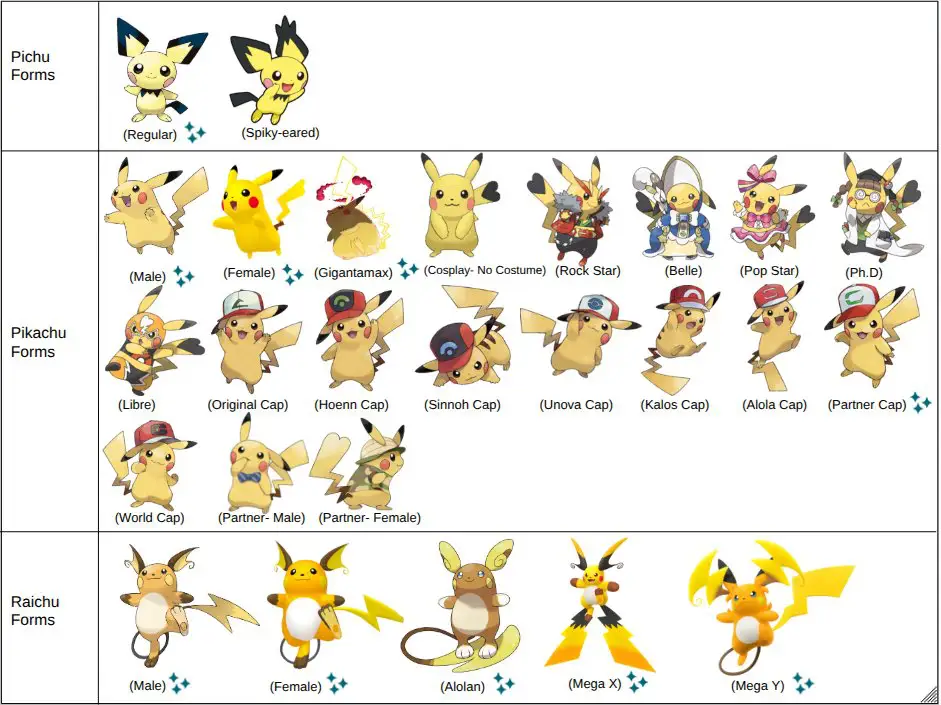 On vous a menti : Pikachu ne s’appelle pas vraiment Pikachu #5