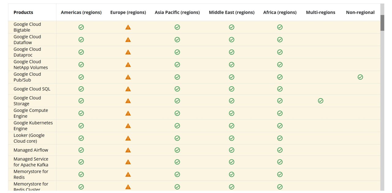 Cartes refusées, virements bloqués : Revolut victime d’une panne de Google Cloud #3