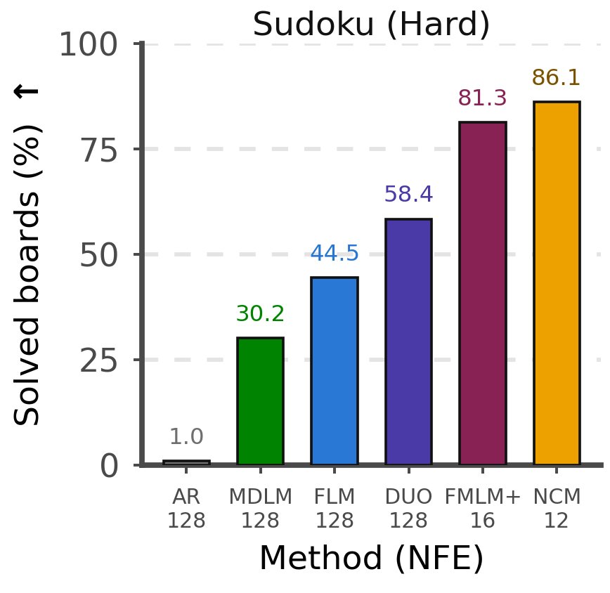 NCM : l’IA de Stanford écrit 31 fois plus vite qu’un LLM #4