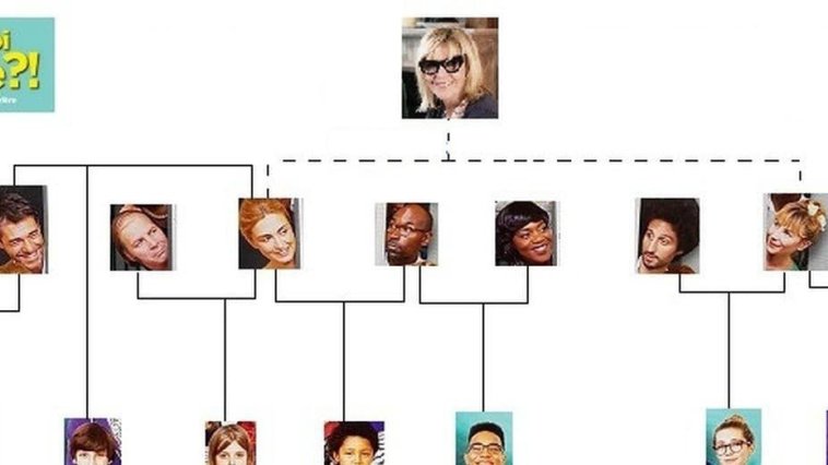 C'est quoi cette famille ? streaming gratuit C'est quoi cette famille ? streaming gratuit