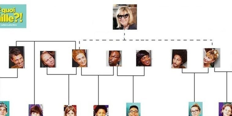 C'est quoi cette famille ?